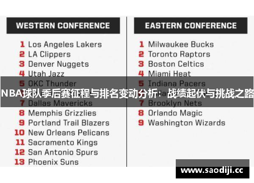 NBA球队季后赛征程与排名变动分析：战绩起伏与挑战之路