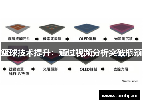 篮球技术提升：通过视频分析突破瓶颈